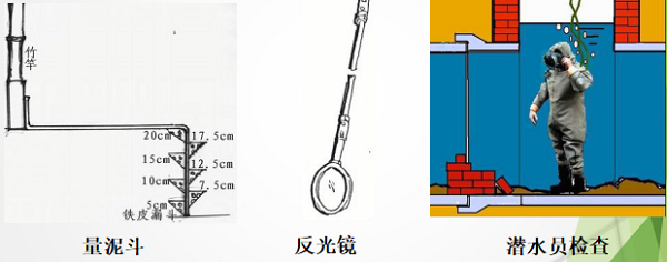 傳統(tǒng)排水管道檢測方法.png