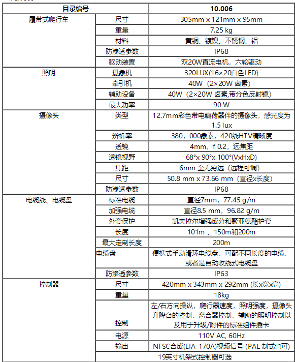 管道檢測(cè)機(jī)器人