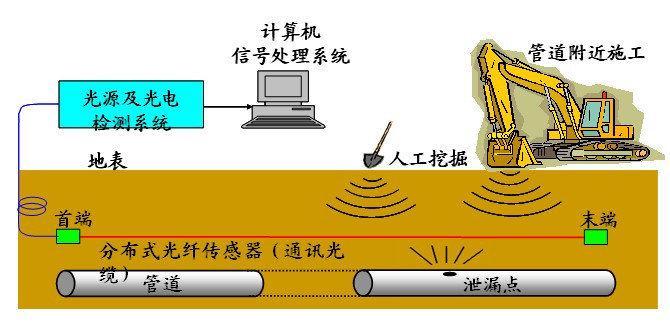 管道檢測(cè)