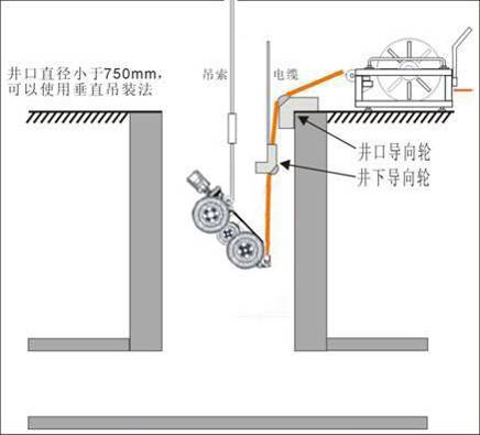 管線探測