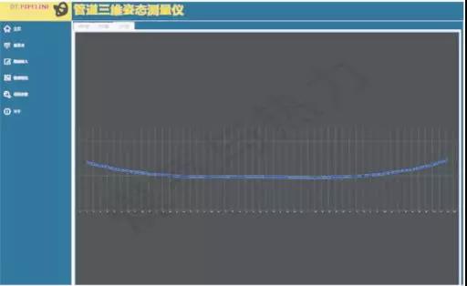 管線(xiàn)陀螺儀