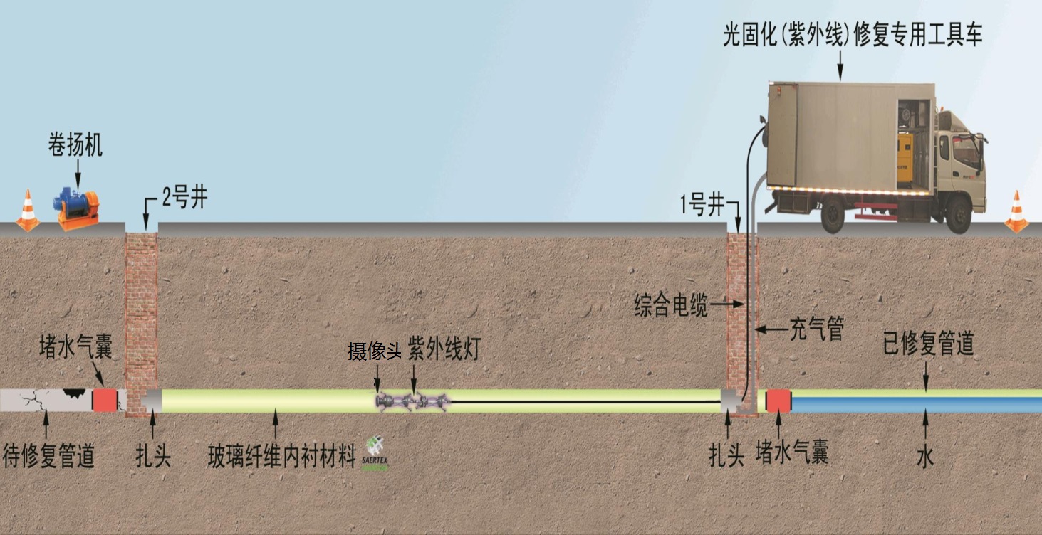 管道探測