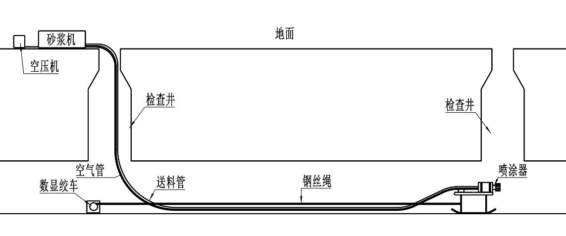 聲納檢測(cè)